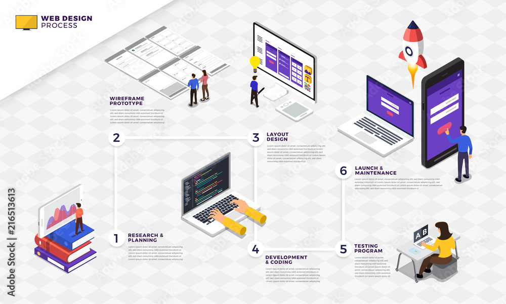 Poster web design process