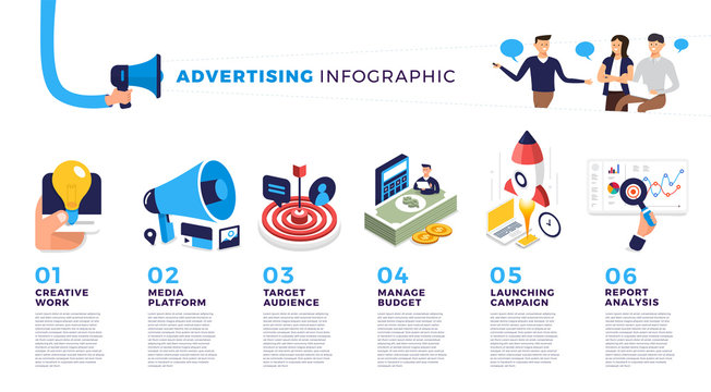 Advertising infographic