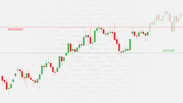 Financial candlestick chart (graph) with support and resistance levels vector illustration. Forex trading graphic design.