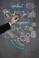 Businessman drawing ideas on blackboard