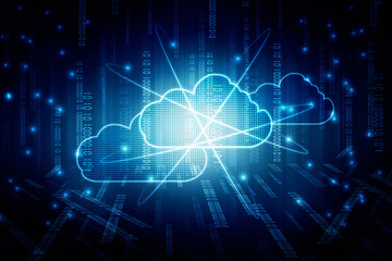 2d rendering technology Cloud computing 
