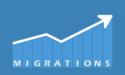 Migrations