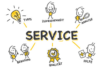Strichfiguren Chart: Service