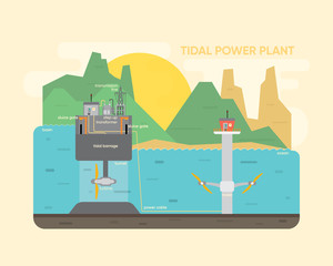 tidal power plant, tidal energy with turbine generate the electric in under water