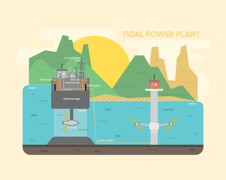 tidal power plant, tidal energy with turbine generate the electric in under water