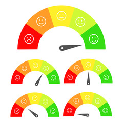 Customer satisfaction meter with different emotions, emotions scale background.