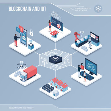 Digital core: blockchain and iot