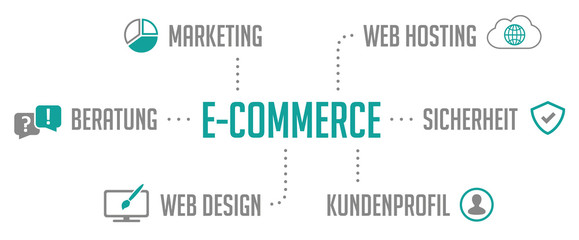 Infografik E-Commerce Türkis