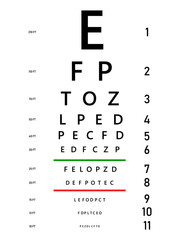 Medical poster with sign. Concept graphic element for ophthalmic test for visual examination. Eyes test charts with latin letters. Creative vector illustration EPS10