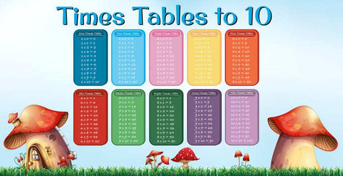 Times Table To Ten Mushroom Poster