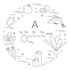 Foods rich in vitamin A.