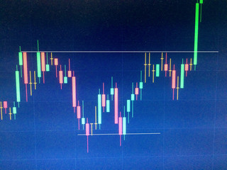 price break sideway pattern