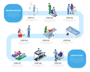 Physiotherapy Isometric Infographics 