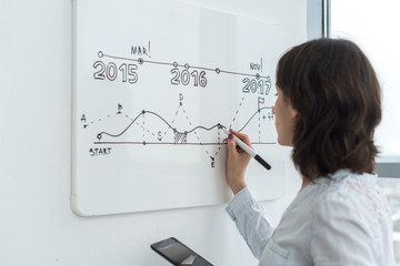 businesswoman working with flip board in office drawing timeline graph