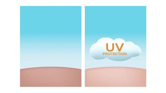 uv protection graphic animation , ultraviolet