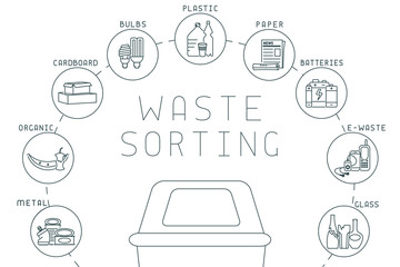 Waste sorting diagram with dustbin, trash and lettering. Linear style vector illustration