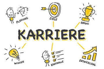 Fototapeta premium Strichmännchen Chart: Karriere