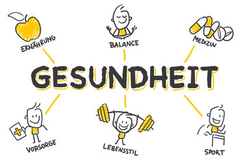 Strichfiguren Chart: Gesundheit