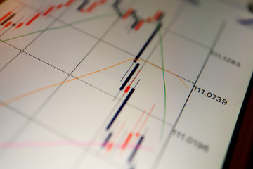 Close up the Forex Chart display at Smartphone