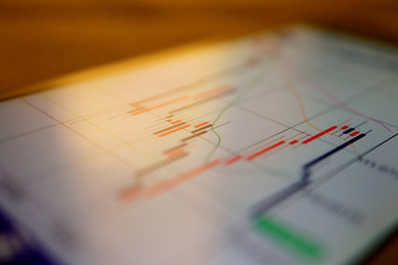 Close up the Forex Chart display at Smartphone