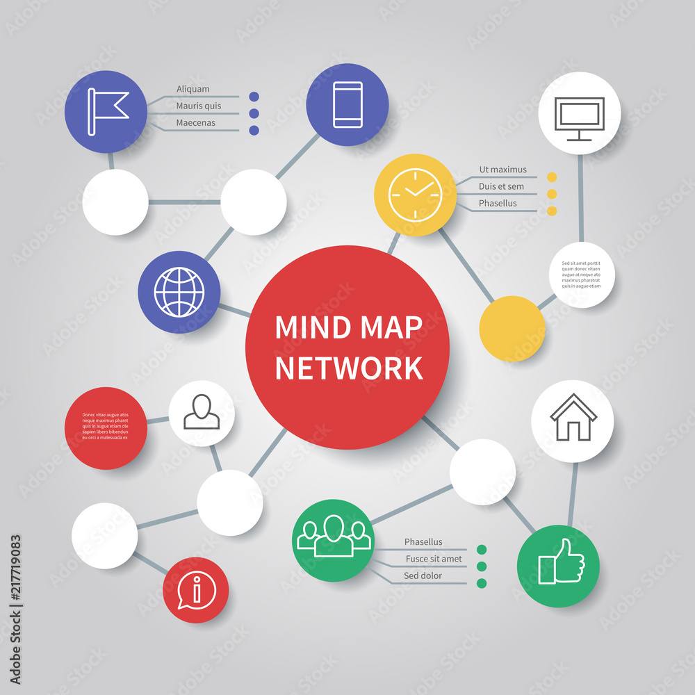 Poster mind map network diagram. mindfulness flowchart infographic vector template