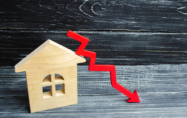 a decline in property prices. population decline. falling interest on the mortgage. reduction in...