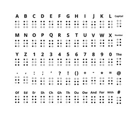 Braille signs of latin alphabet letters, numbers, punctuation and sounds on white