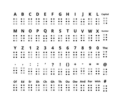 Braille signs of latin alphabet letters, numbers, punctuation and sounds on white