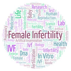 Female Inferfility in circle form word cloud.