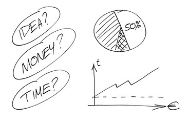 Time, money and Idea concept