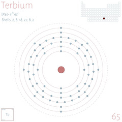 Large and colorful infographic on the element of Terbium.