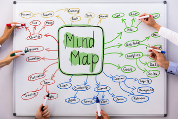Businesspeople Drawing Mind Map Chart