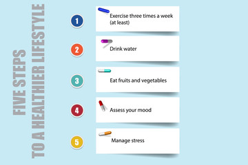 Five steps to a healthier lifestyle vector concept. All on the light blue background.