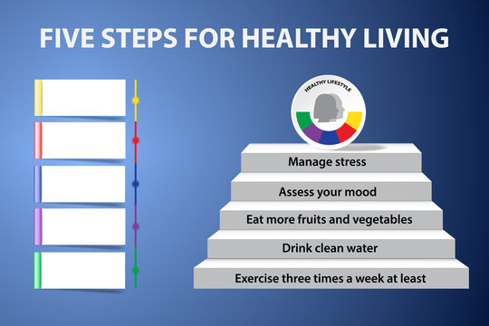 Stairs are showing the five steps for healthy living. Empty paper labels are ready for your text.
