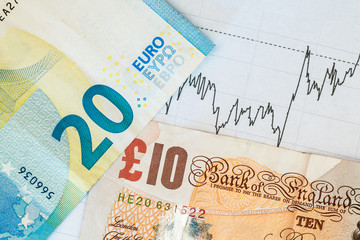 Geldscheine euro Pfund Währung Geldkurs