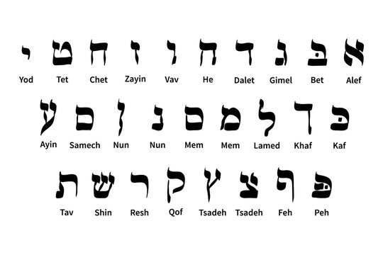 Hebrew Alphabet To English