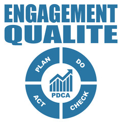 PDCA Plan Do Check Act.