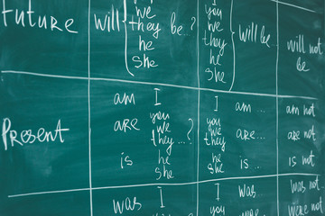 English class. Grammatical categories Verb Tenses and Aspects.