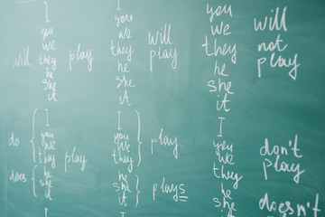 English class. Grammatical categories Verb Tenses and Aspects.