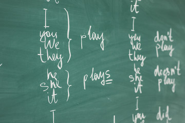 English class. Grammatical categories Verb Tenses and Aspects.