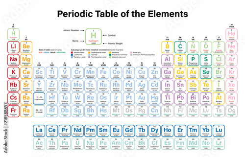 Periodic Table Of The Elements Vector Illustration Shows Atomic