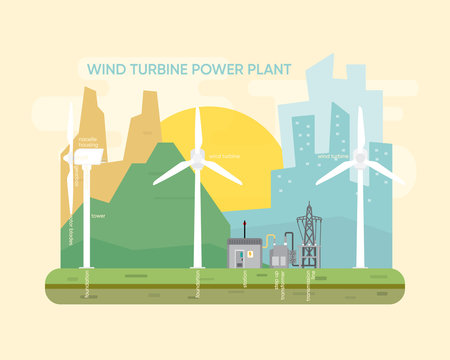 wind turbine farm, wind turbine power plant with horizontal axis turbine generate the electric