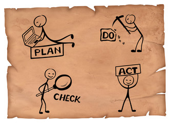 Illustration of plan do check act model on a old paper.