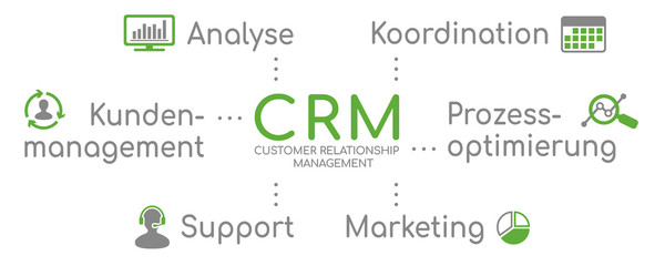 Fototapeta premium Infografik Customer Relationship Management Grün