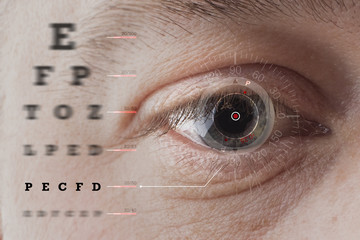 Eyes test chart. Close-up