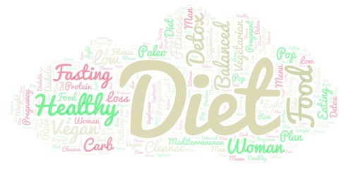 Word cloud with text Diet on a white background.