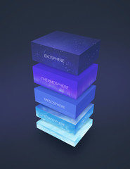 isolated cube of atmosphere layers infographic illustration. The Earths atmosphere structure with names of layer. 3d illustration on dark background.