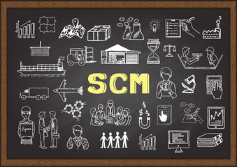 Hand drawn illustration about SCM on chalkboard for design element. 