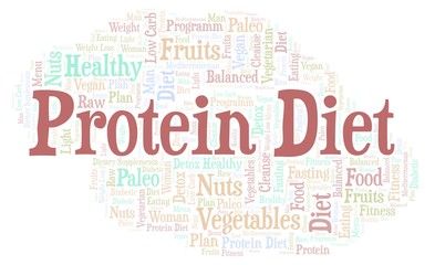 Word cloud with text Protein Diet on a white background.