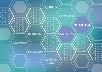 Quantum computing text on blurry green and blue background as vector illustration with hexagonal shapes